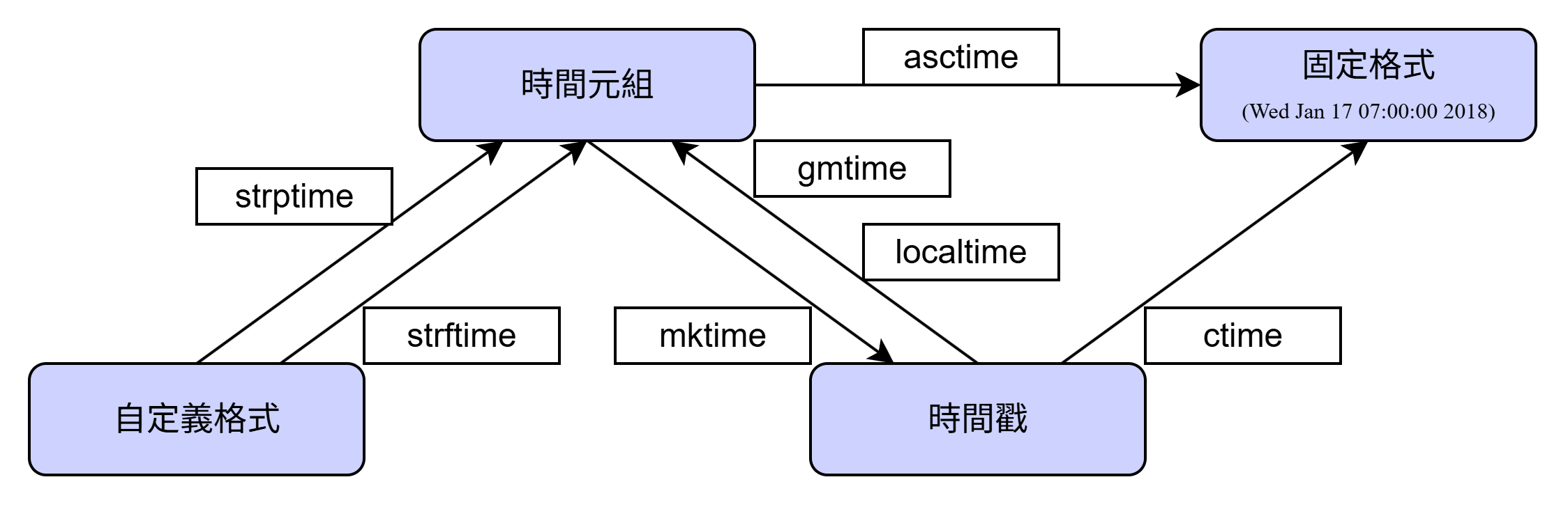 time_module