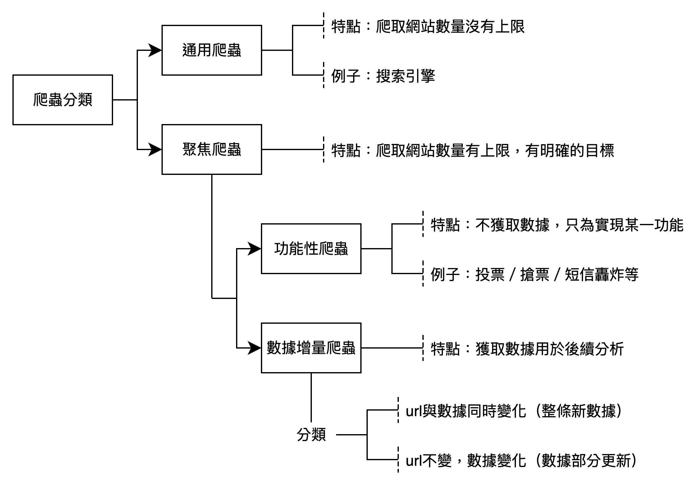 webcrawler01
